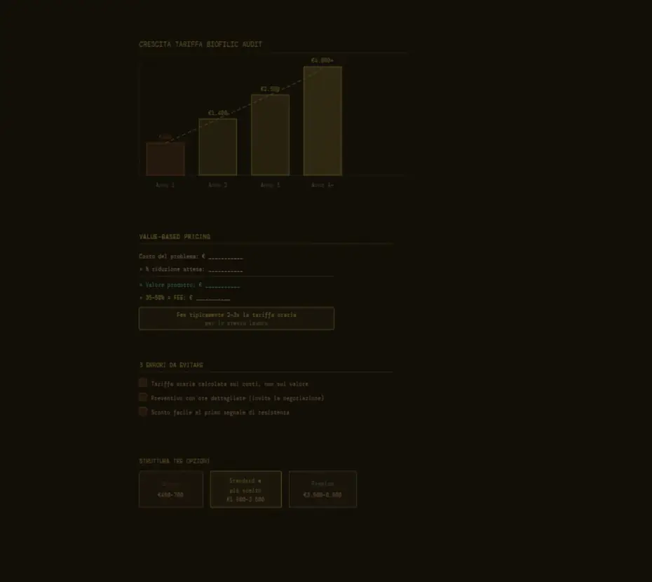 8.4 Pricing del Servizio Biofilico