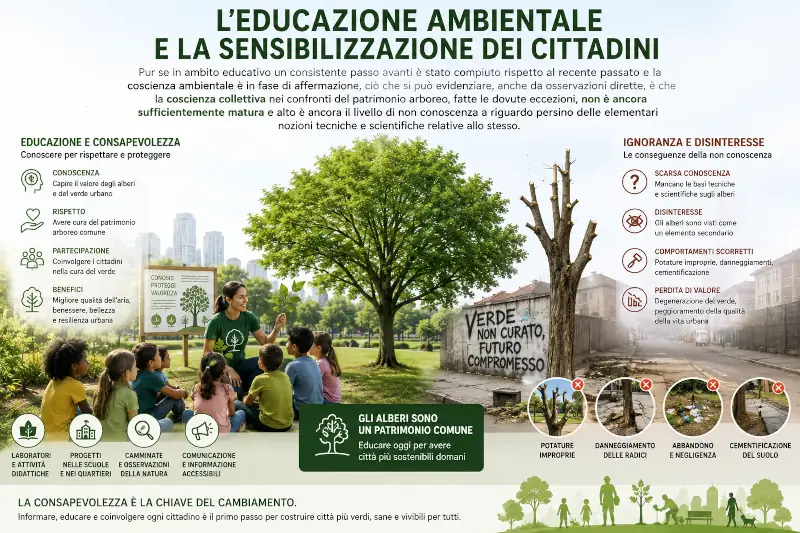 5.2 L’EDUCAZIONE AMBIENTALE E LA SENSIBILIZZAZIONE DEI CITTADINI