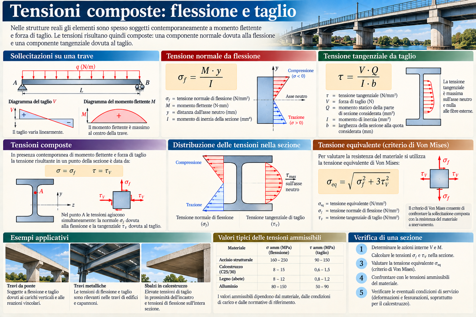 Progettazione Costruzioni e impianti 1.2 G4