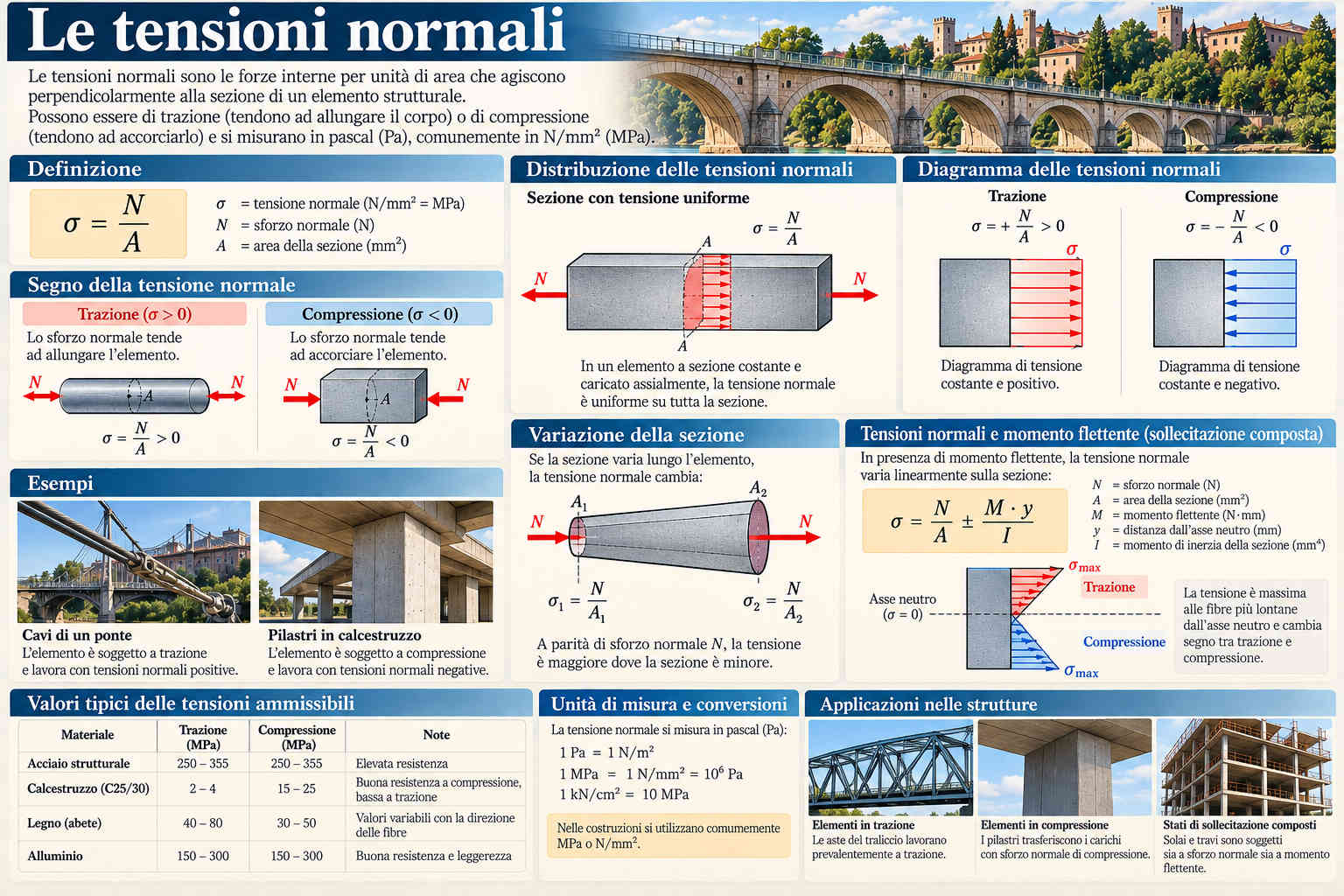 Progettazione Costruzioni e impianti 1.2 G2