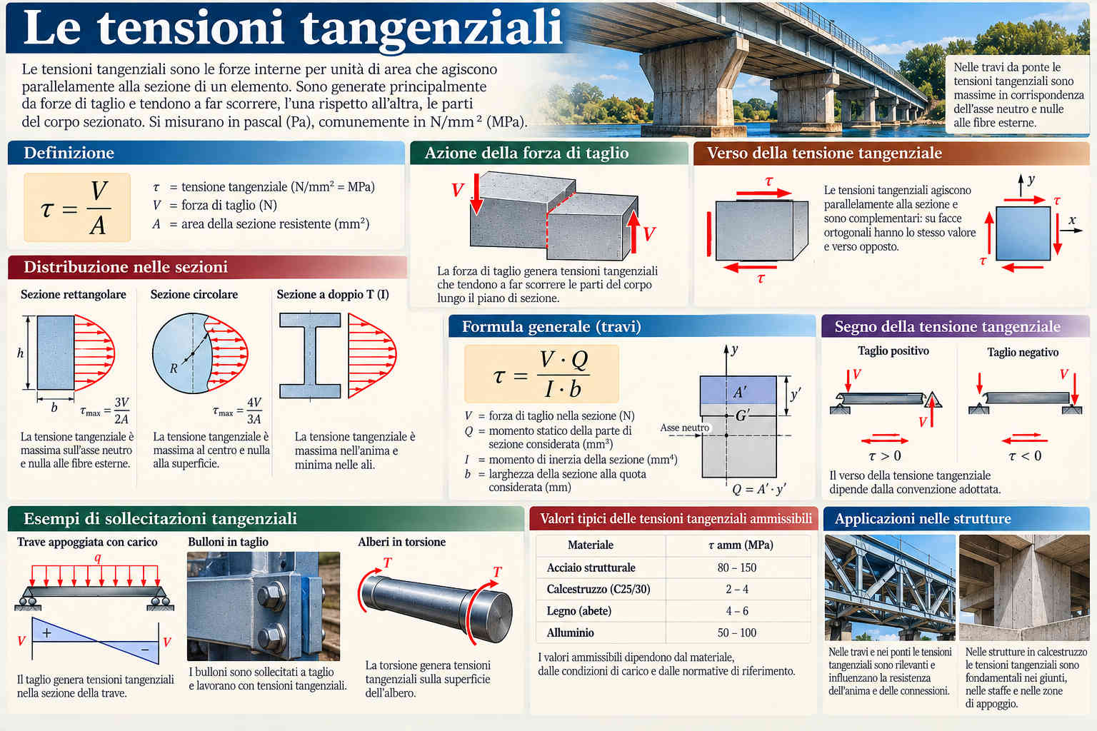 Progettazione Costruzioni e impianti 1.2 G3
